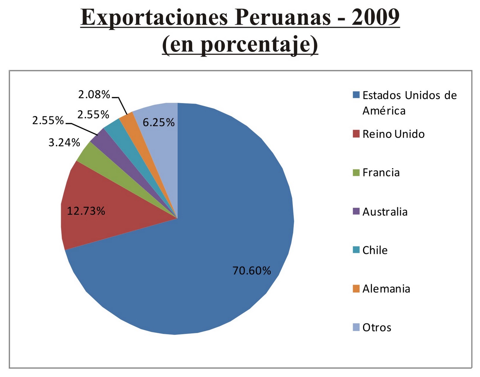 exportacion de lucuma
